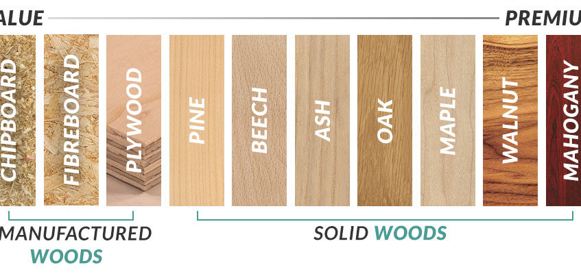 The Pros And Cons Of Different Types Of Wood San Diego Pro